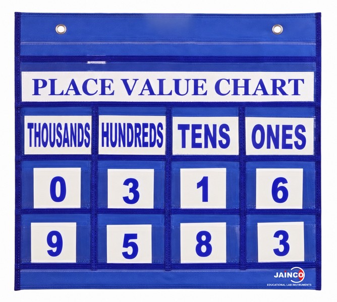 Place Value Chart with Decimal Pockets